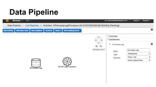 Data Pipeline
 