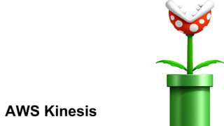 AWS Kinesis
 