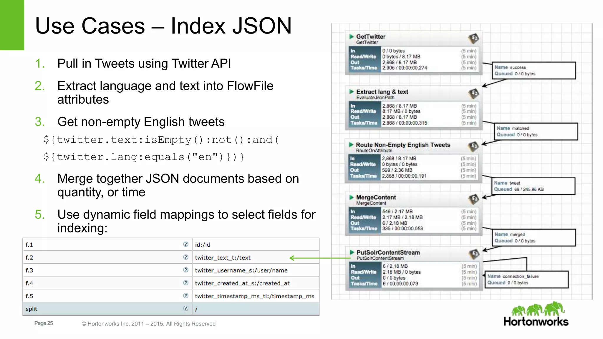 Page25 © Hortonworks Inc. 2011 – 2015. All Rights Reserved Use Cases – Index JSON 1. Pull in Tweets using Twitter API 2. Extract language and text into FlowFile attributes 3. Get non-empty English tweets ${twitter.text:isEmpty():not():and( ${twitter.lang:equals("en")})} 4. Merge together JSON documents based on quantity, or time 5. Use dynamic field mappings to select fields for indexing: 
