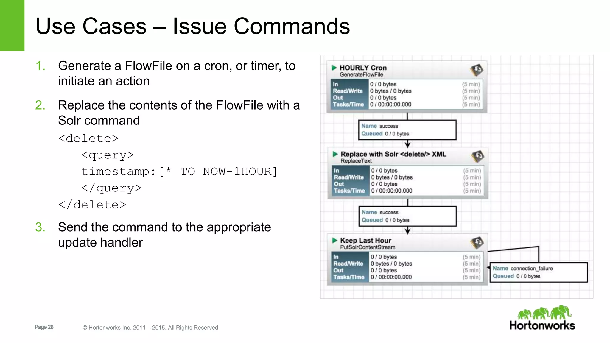 Page26 © Hortonworks Inc. 2011 – 2015. All Rights Reserved Use Cases – Issue Commands 1. Generate a FlowFile on a cron, or timer, to initiate an action 2. Replace the contents of the FlowFile with a Solr command <delete> <query> timestamp:[* TO NOW-1HOUR] </query> </delete> 3. Send the command to the appropriate update handler 