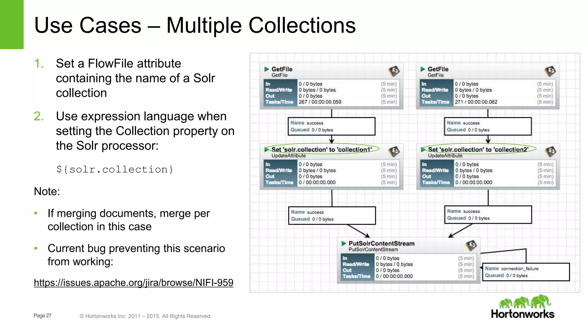 Page27 © Hortonworks Inc. 2011 – 2015. All Rights Reserved Use Cases – Multiple Collections 1. Set a FlowFile attribute containing the name of a Solr collection 2. Use expression language when setting the Collection property on the Solr processor: ${solr.collection} Note: • If merging documents, merge per collection in this case • Current bug preventing this scenario from working: https://issues.apache.org/jira/browse/NIFI-959 