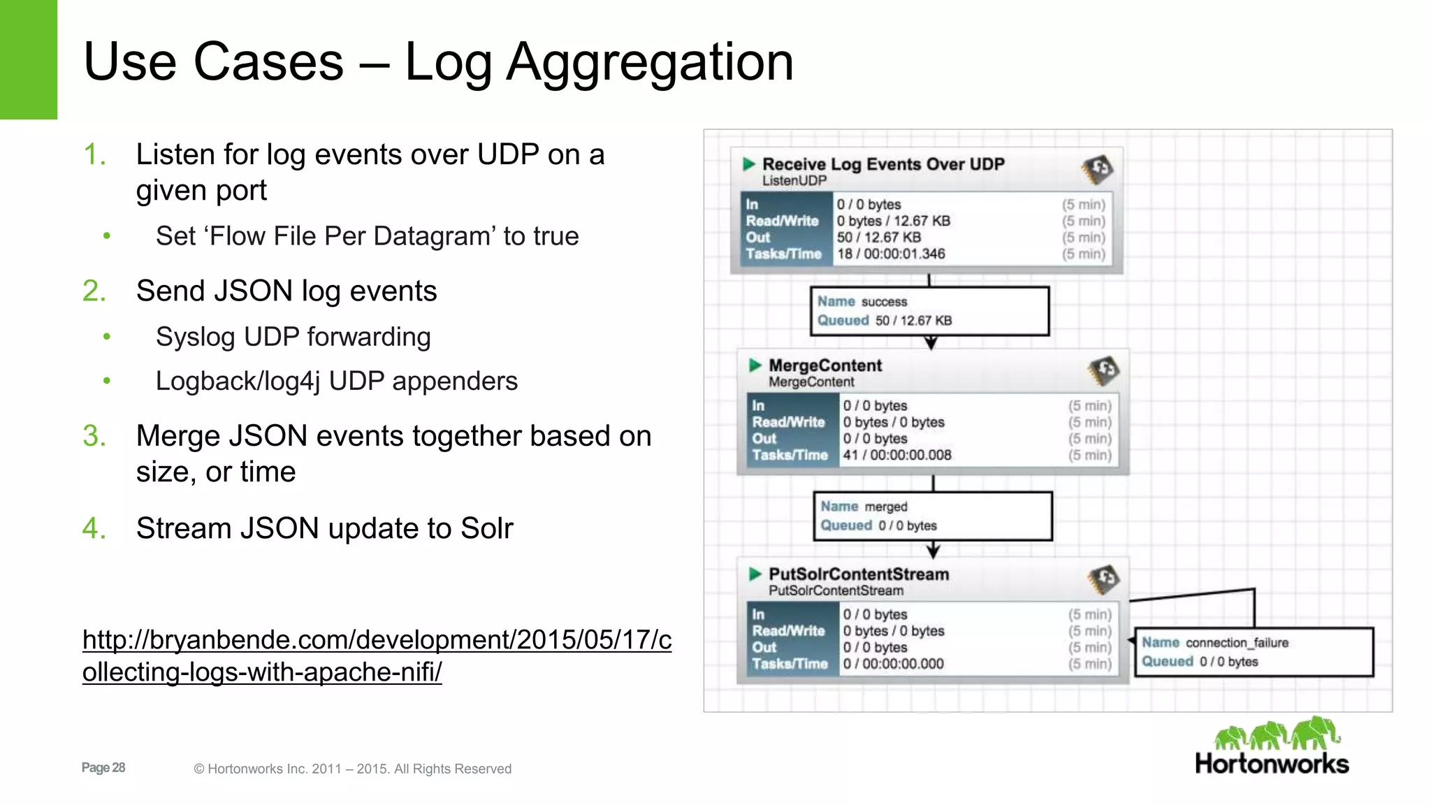 Page28 © Hortonworks Inc. 2011 – 2015. All Rights Reserved Use Cases – Log Aggregation 1. Listen for log events over UDP on a given port • Set ‘Flow File Per Datagram’ to true 2. Send JSON log events • Syslog UDP forwarding • Logback/log4j UDP appenders 3. Merge JSON events together based on size, or time 4. Stream JSON update to Solr http://bryanbende.com/development/2015/05/17/c ollecting-logs-with-apache-nifi/ 