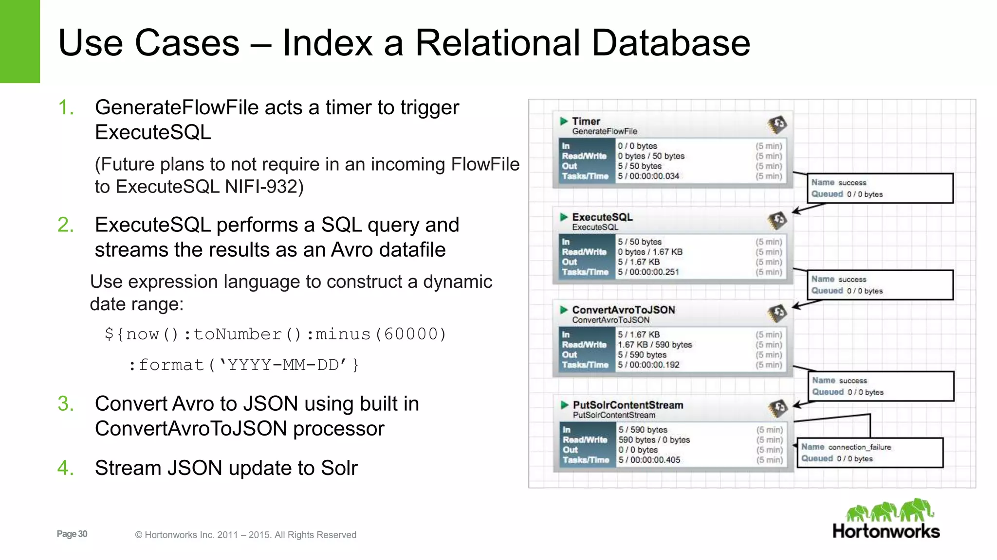 Page30 © Hortonworks Inc. 2011 – 2015. All Rights Reserved Use Cases – Index a Relational Database 1. GenerateFlowFile acts a timer to trigger ExecuteSQL (Future plans to not require in an incoming FlowFile to ExecuteSQL NIFI-932) 2. ExecuteSQL performs a SQL query and streams the results as an Avro datafile Use expression language to construct a dynamic date range: ${now():toNumber():minus(60000) :format(‘YYYY-MM-DD’} 3. Convert Avro to JSON using built in ConvertAvroToJSON processor 4. Stream JSON update to Solr 