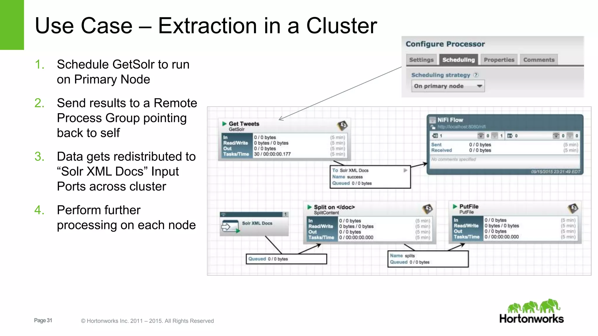 Page31 © Hortonworks Inc. 2011 – 2015. All Rights Reserved Use Case – Extraction in a Cluster 1. Schedule GetSolr to run on Primary Node 2. Send results to a Remote Process Group pointing back to self 3. Data gets redistributed to “Solr XML Docs” Input Ports across cluster 4. Perform further processing on each node 