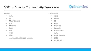 Building Data Pipelines with Spark and StreamSets | PPT