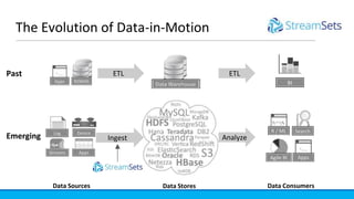 Building Data Pipelines with Spark and StreamSets | PPTX