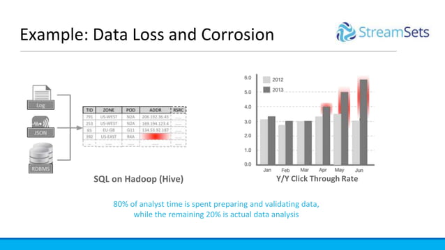 Building Data Pipelines with Spark and StreamSets | PPT