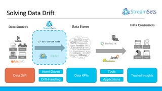 Building Data Pipelines with Spark and StreamSets | PPTX