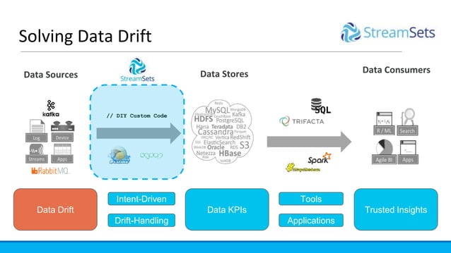 Building Data Pipelines with Spark and StreamSets | PPT