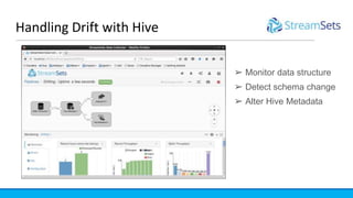 Building Data Pipelines with Spark and StreamSets | PPTX