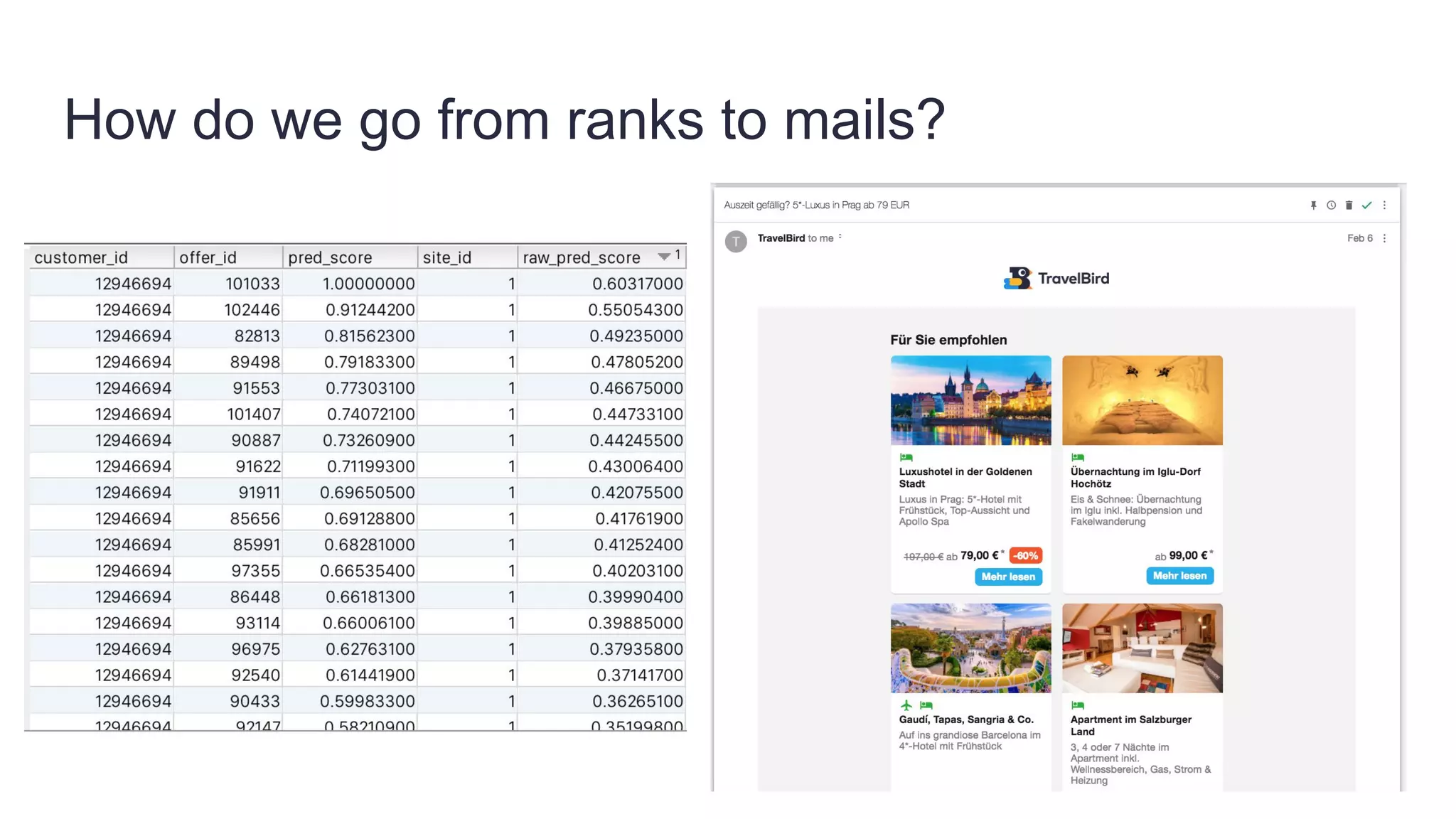 How do we go from ranks to mails?
 
