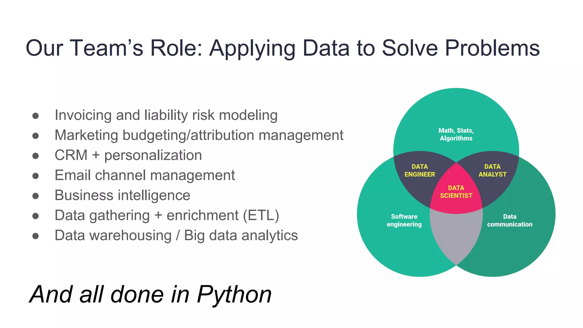 Our Team’s Role: Applying Data to Solve Problems
● Invoicing and liability risk modeling
● Marketing budgeting/attribution management
● CRM + personalization
● Email channel management
● Business intelligence
● Data gathering + enrichment (ETL)
● Data warehousing / Big data analytics
And all done in Python
 