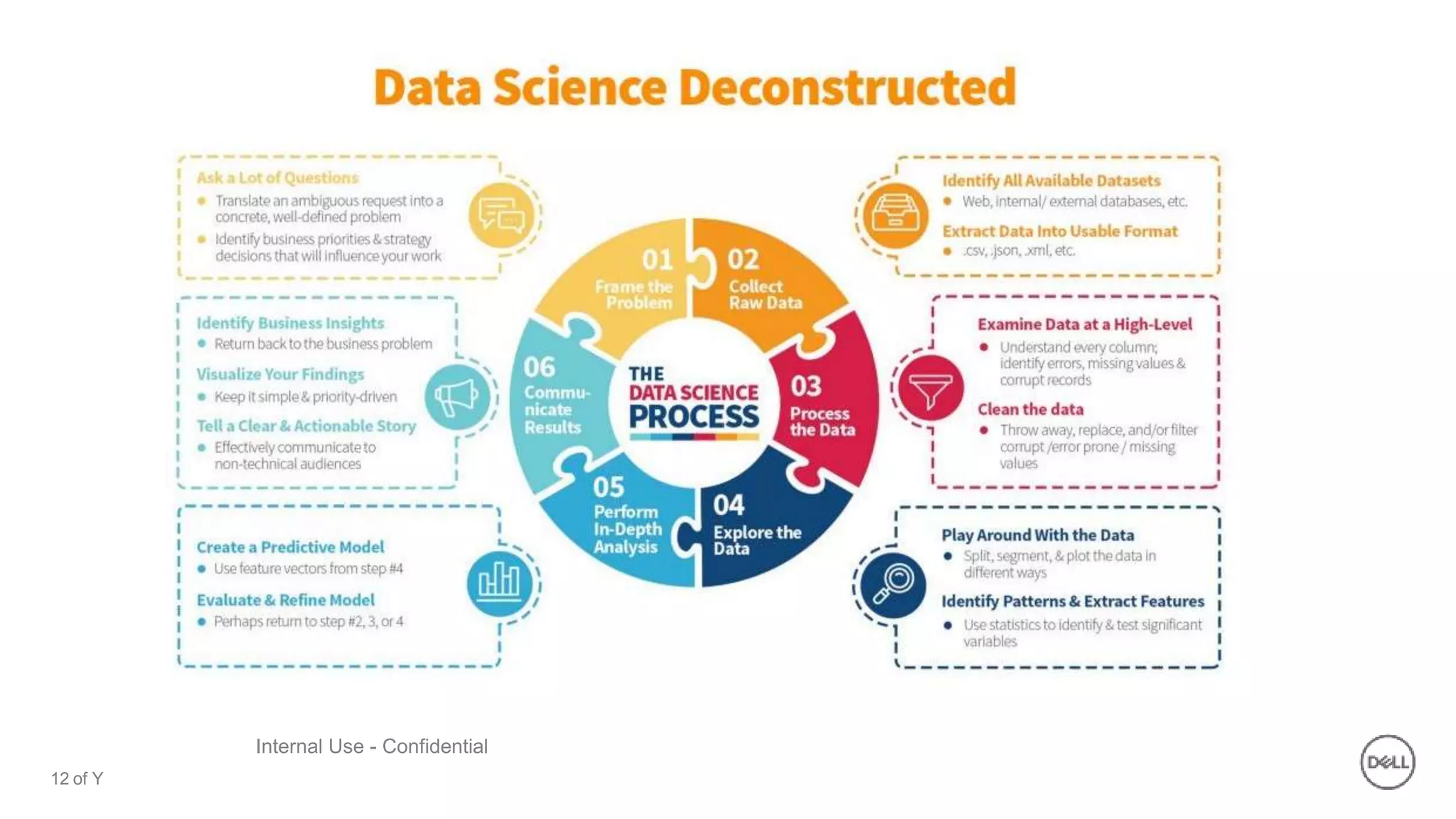 12 of Y
Internal Use - Confidential
 