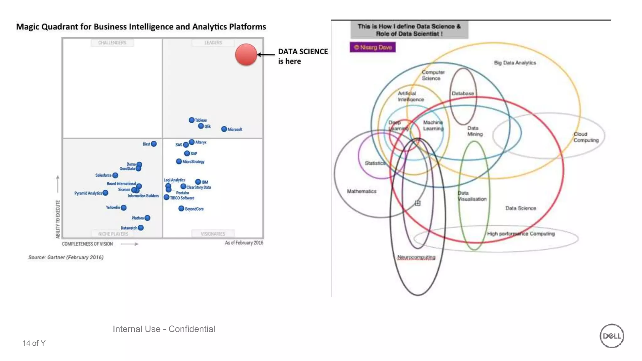 14 of Y
Internal Use - Confidential
 