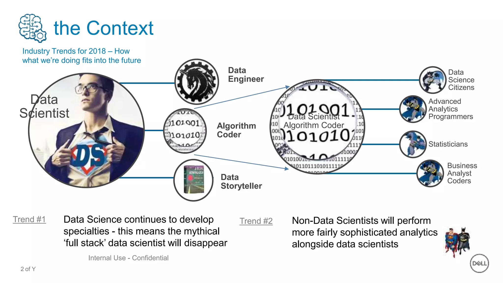 2 of Y
Internal Use - Confidential
Trend #2 Non-Data Scientists will perform
more fairly sophisticated analytics
alongside data scientists
Data Scientist
Algorithm Coder
Data
Science
Citizens
Advanced
Analytics
Programmers
Statisticians
Business
Analyst
Coders
Data Science continues to develop
specialties - this means the mythical
‘full stack’ data scientist will disappear
Trend #1
Data
Scientist
Data
Engineer
Algorithm
Coder
Data
Storyteller
Industry Trends for 2018 – How
what we’re doing fits into the future
the Context
 