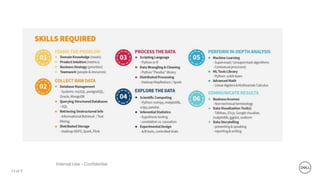 13 of Y
Internal Use - Confidential
 