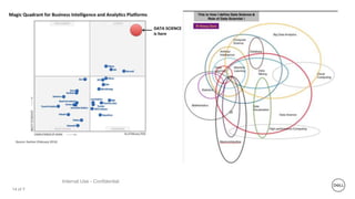 14 of Y
Internal Use - Confidential
 