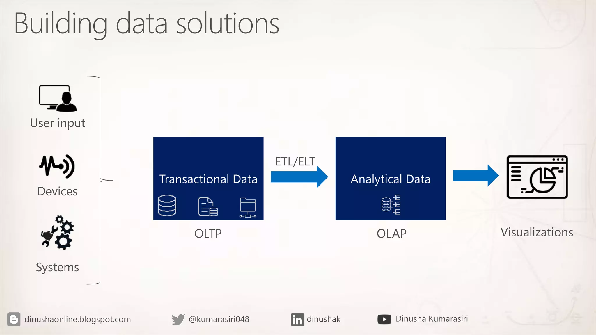 Building data solutions
 