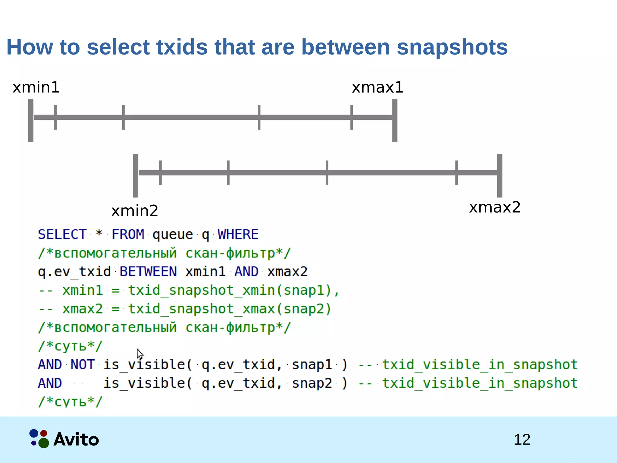 1Strictly Confidential 1Strictly Confidential 12
How to select txids that are between snapshots
xmin1 xmax1
xmax2
xmax1
xmin2
 