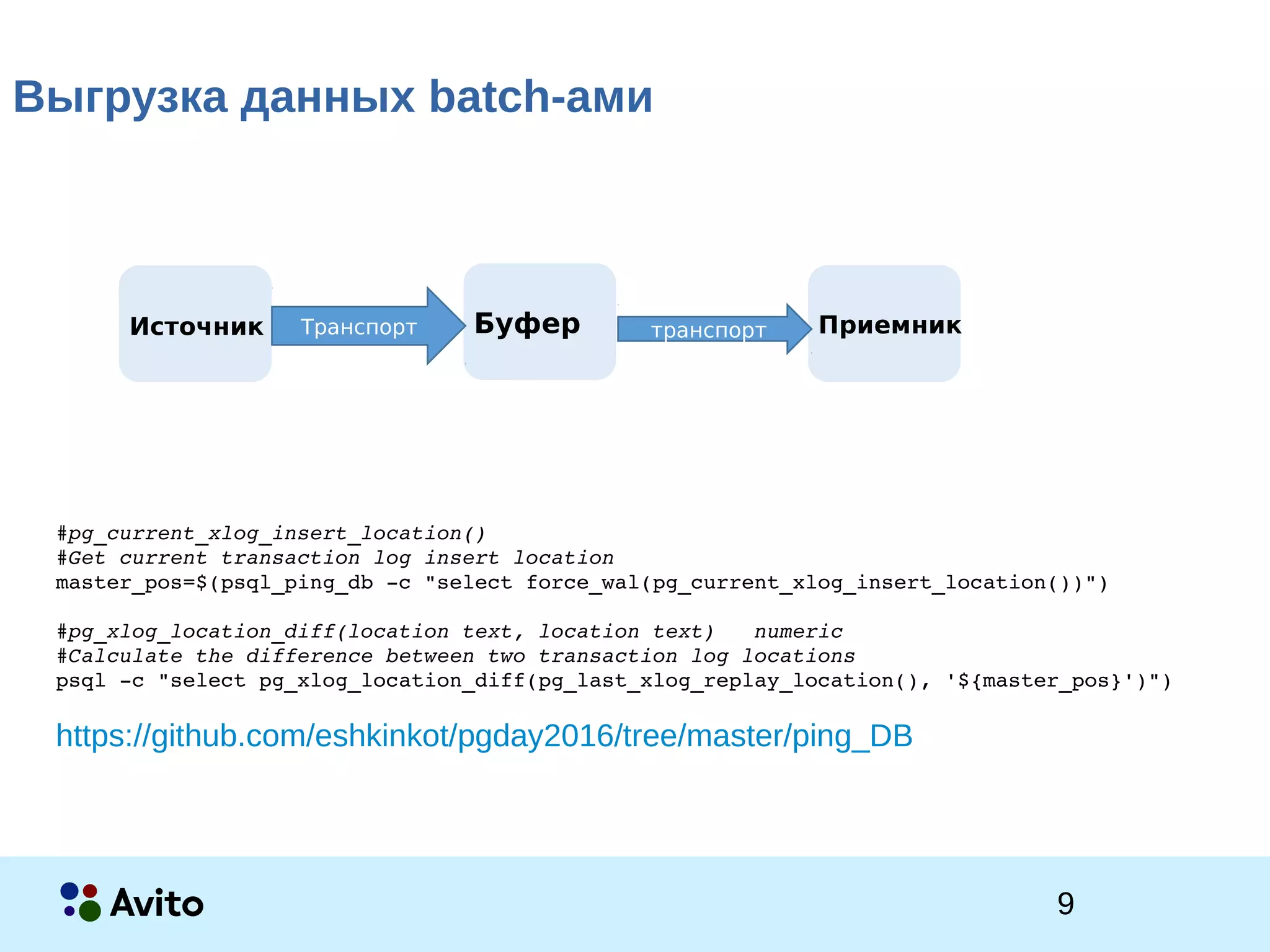 9Strictly Confidential 9Strictly Confidential 9
Выгрузка данных batch-ами
Источник Буфер ПриемникТранспорт транспорт
#pg_current_xlog_insert_location() 
#Get current transaction log insert location
master_pos=$(psql_ping_db ­c "select force_wal(pg_current_xlog_insert_location())")
#pg_xlog_location_diff(location text, location text)  numeric 
#Calculate the difference between two transaction log locations
psql ­c "select pg_xlog_location_diff(pg_last_xlog_replay_location(), '${master_pos}')")
https://github.com/eshkinkot/pgday2016/tree/master/ping_DB
 