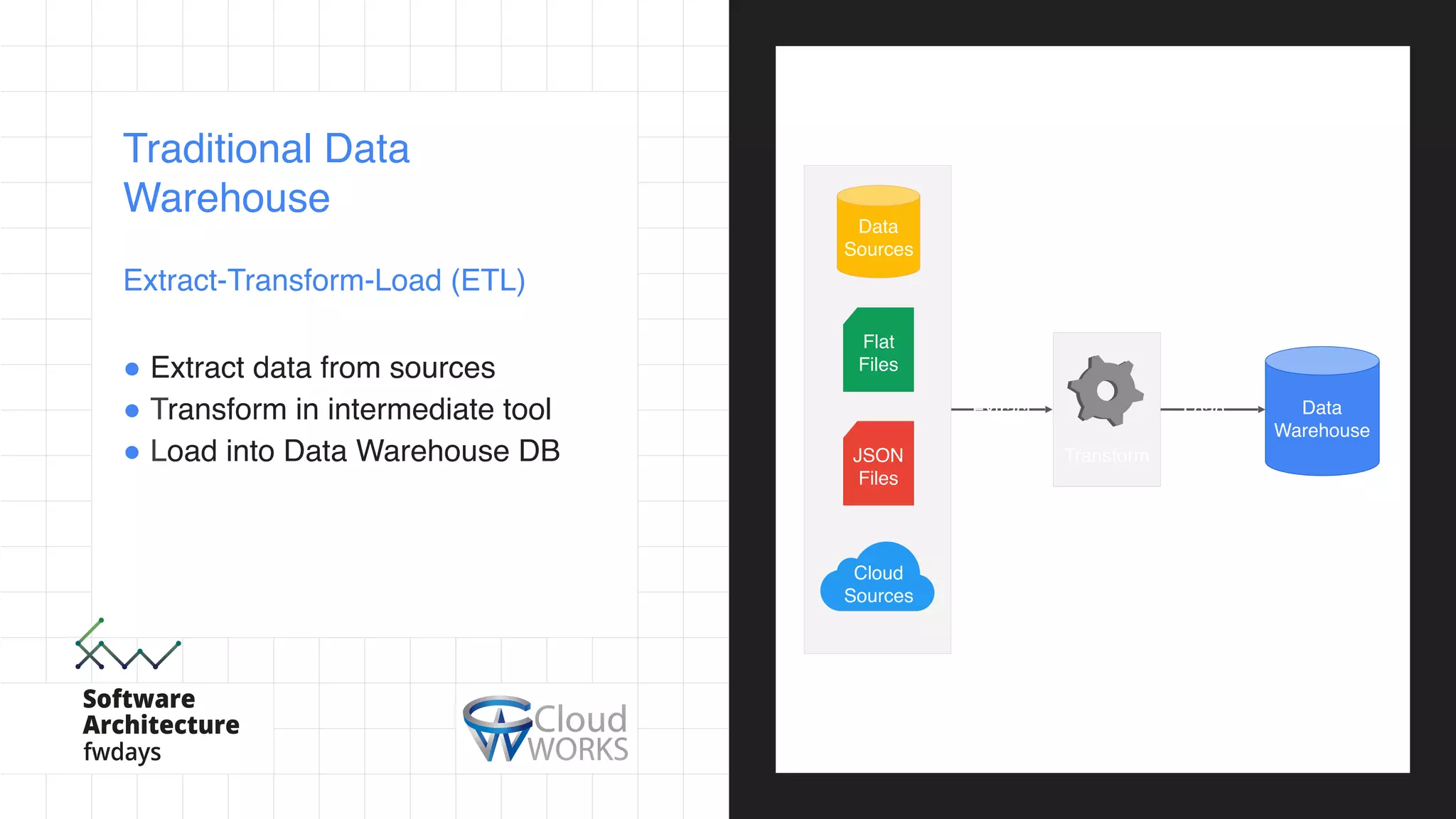 Traditional Data
Warehouse
Extract-Transform-Load (ETL)
! Extract data from sources
! Transform in intermediate tool
! Load into Data Warehouse DB
Data
Warehouse
Data
Sources
Flat
Files
JSON
Files
Cloud
Sources
Extract
Transform
Load
 