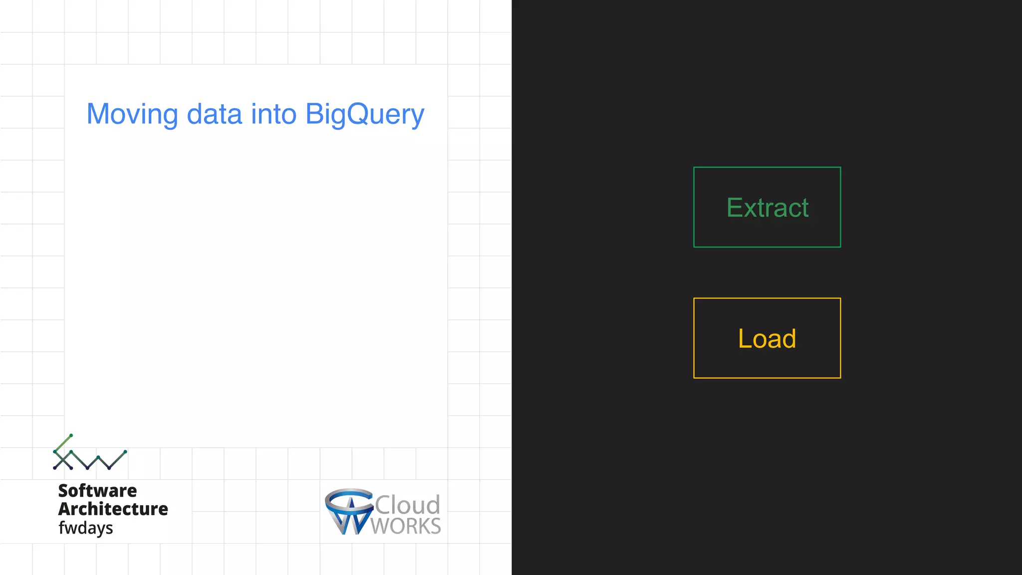 Moving data into BigQuery
Extract
Load
 