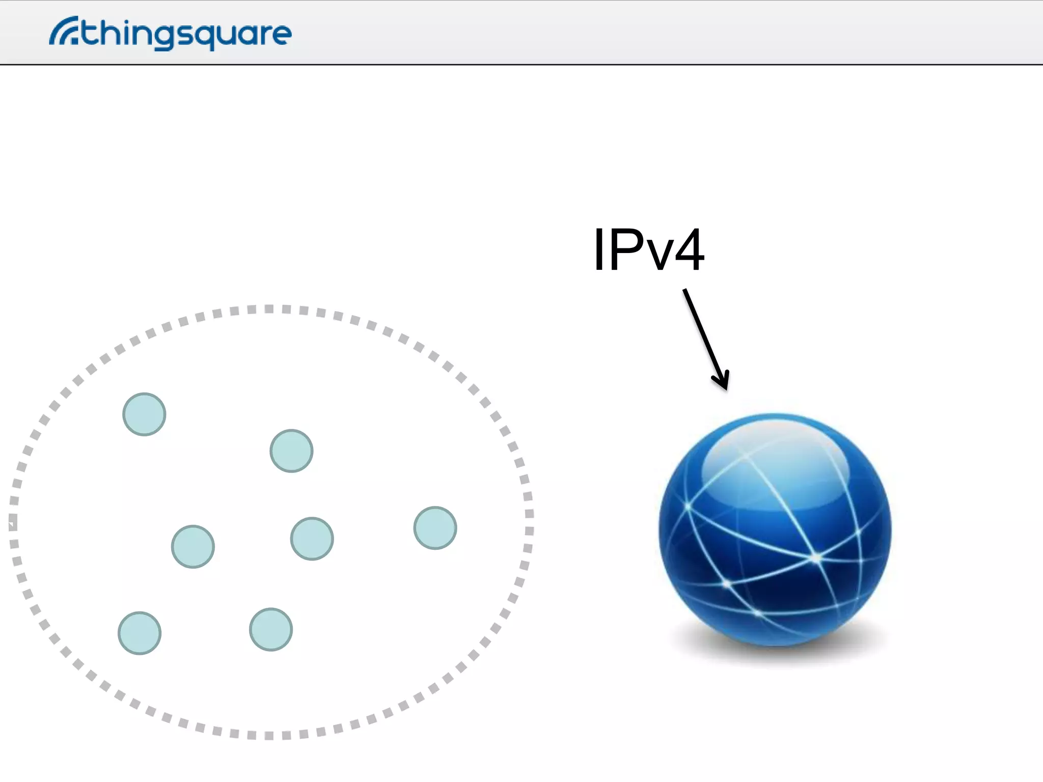 IPv4

 