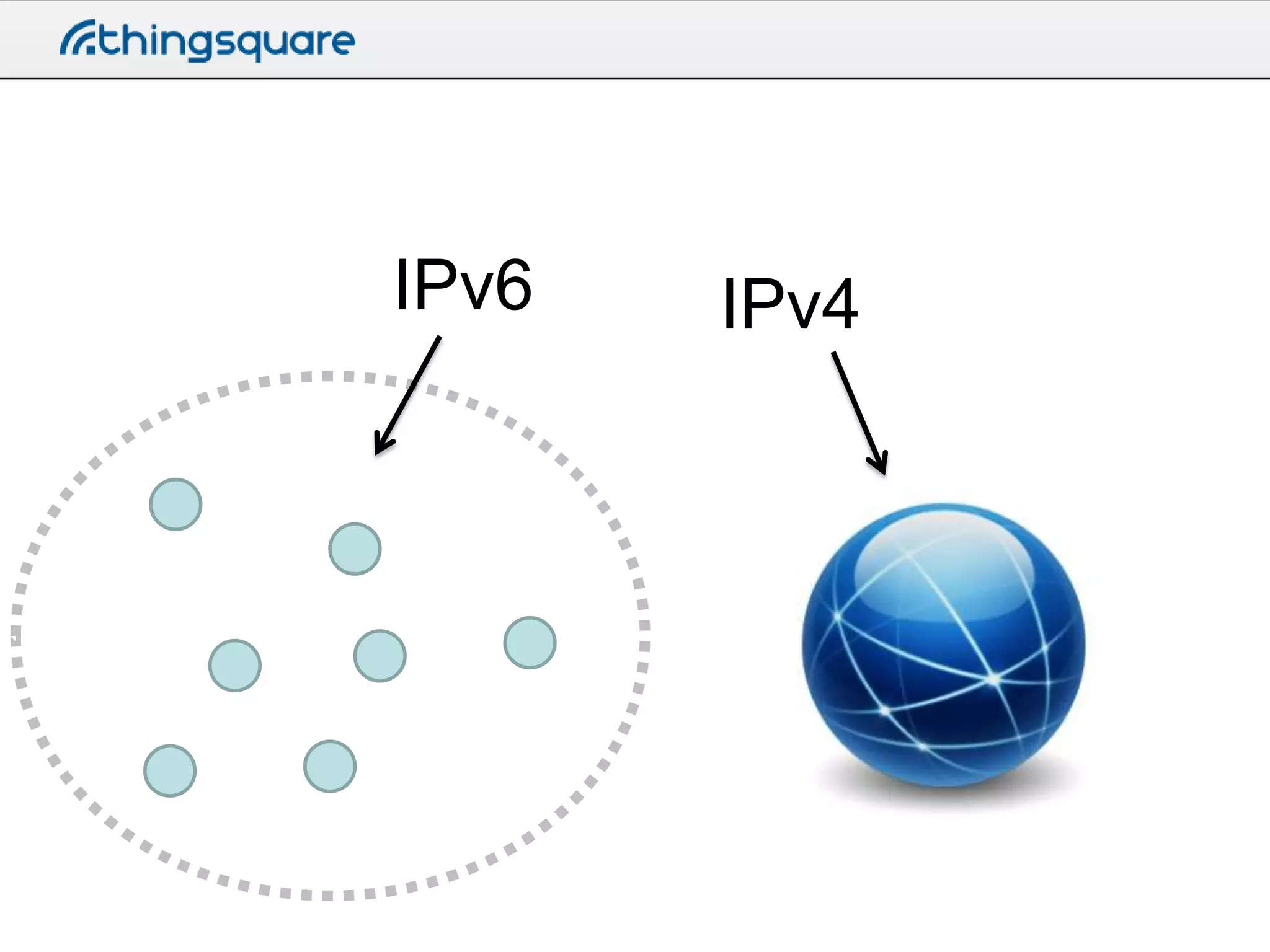IPv6

IPv4

 