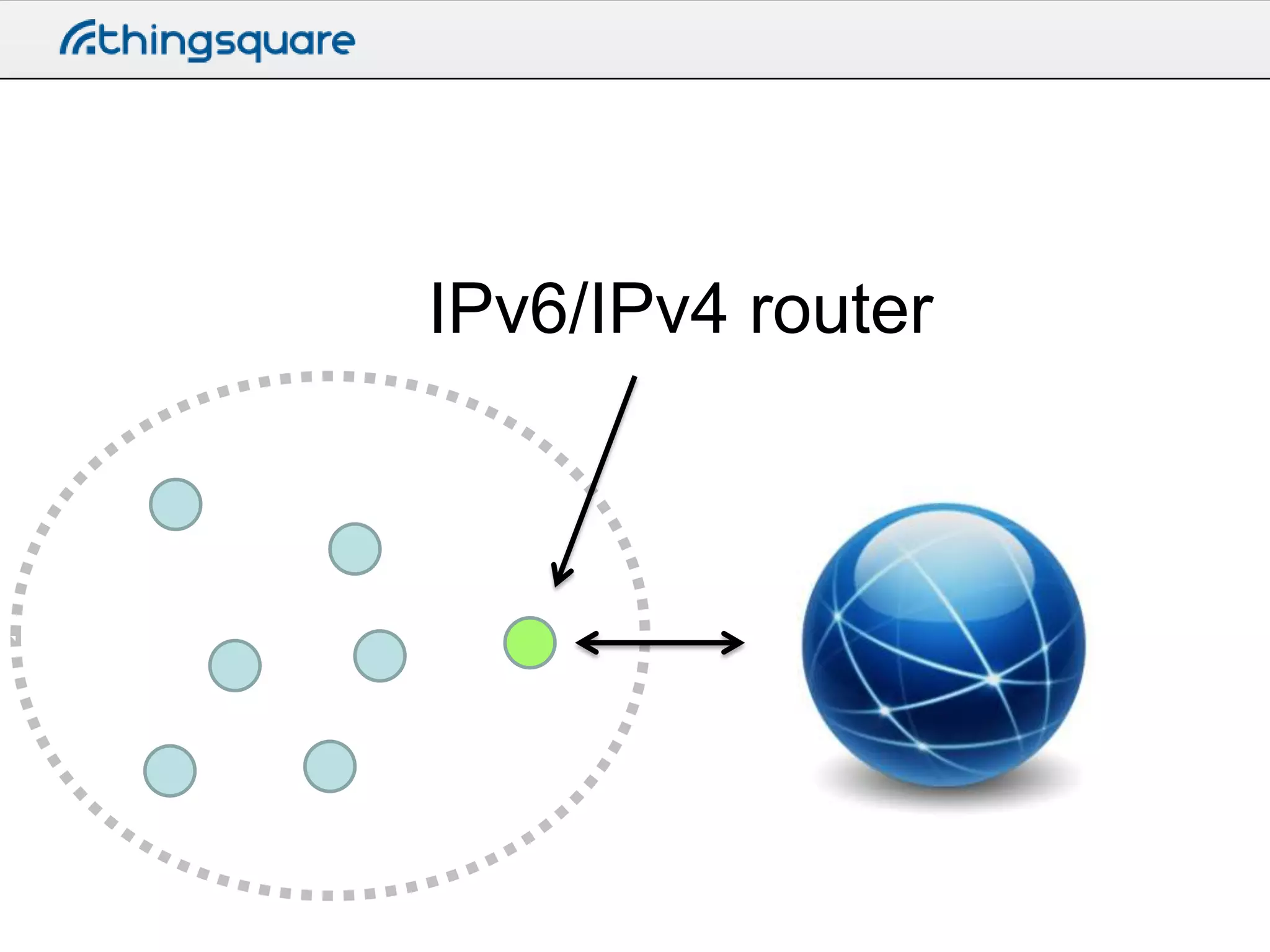 IPv6/IPv4 router

 