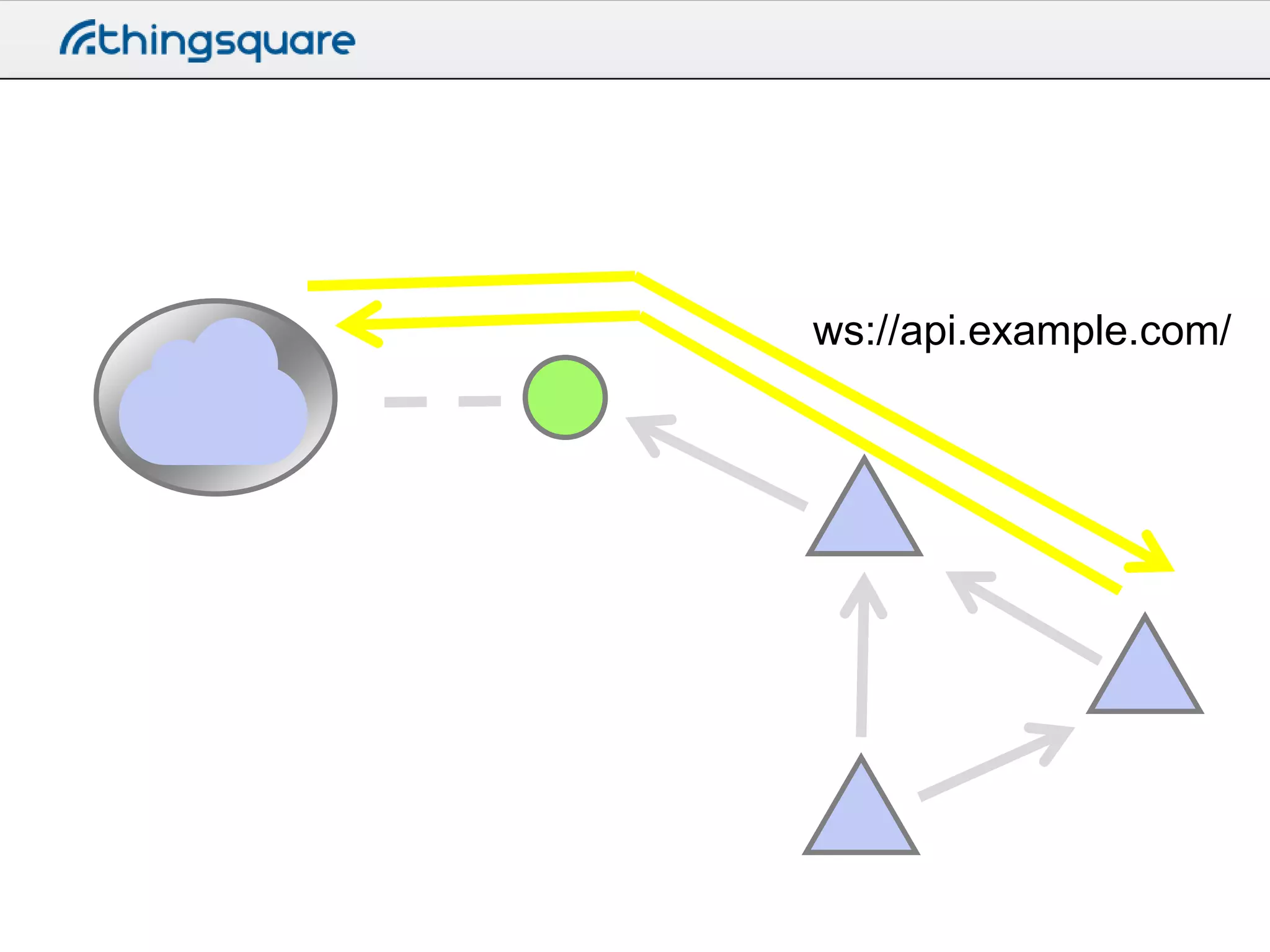 ws://api.example.com/

 