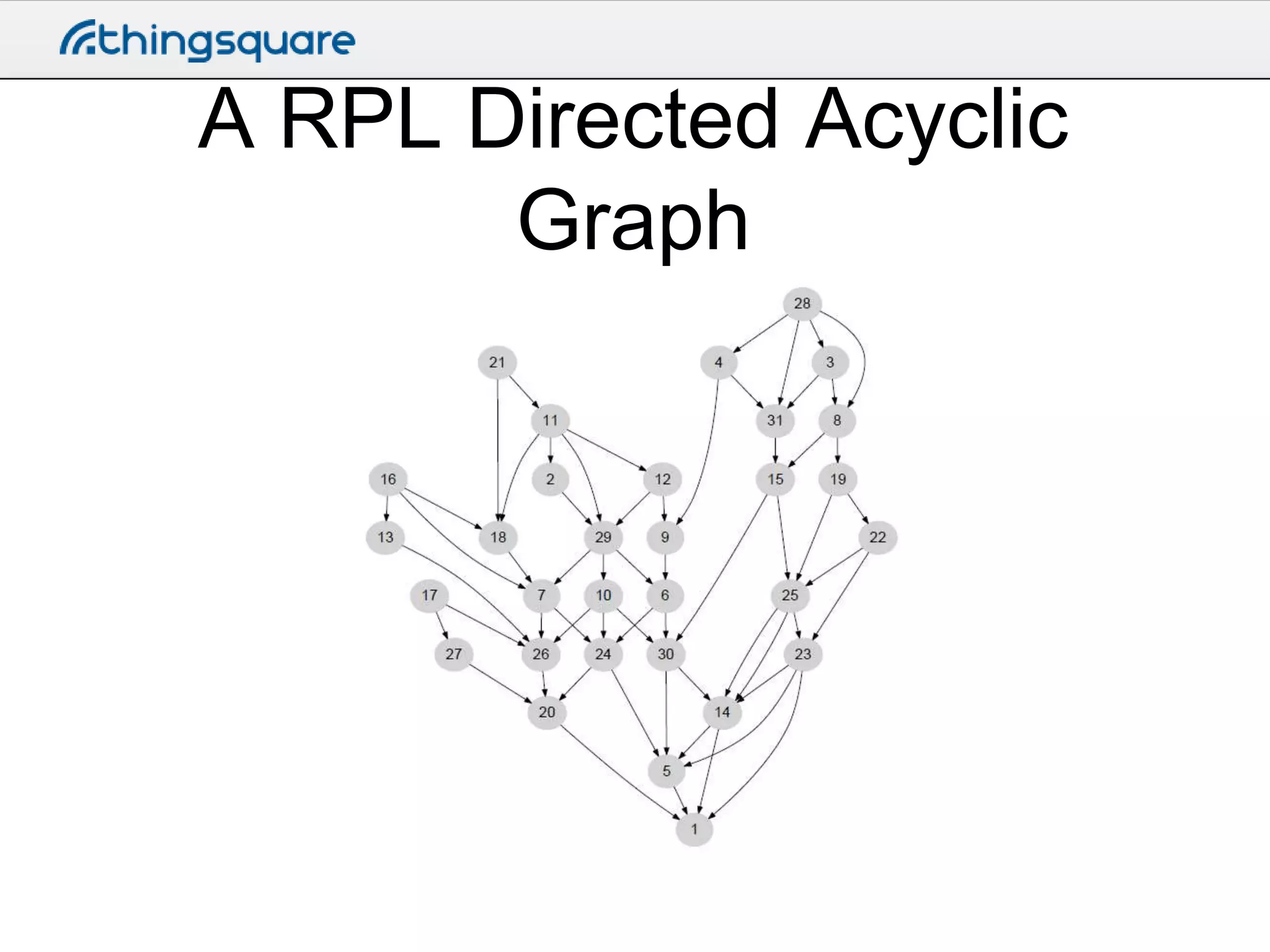 A RPL Directed Acyclic
Graph

 