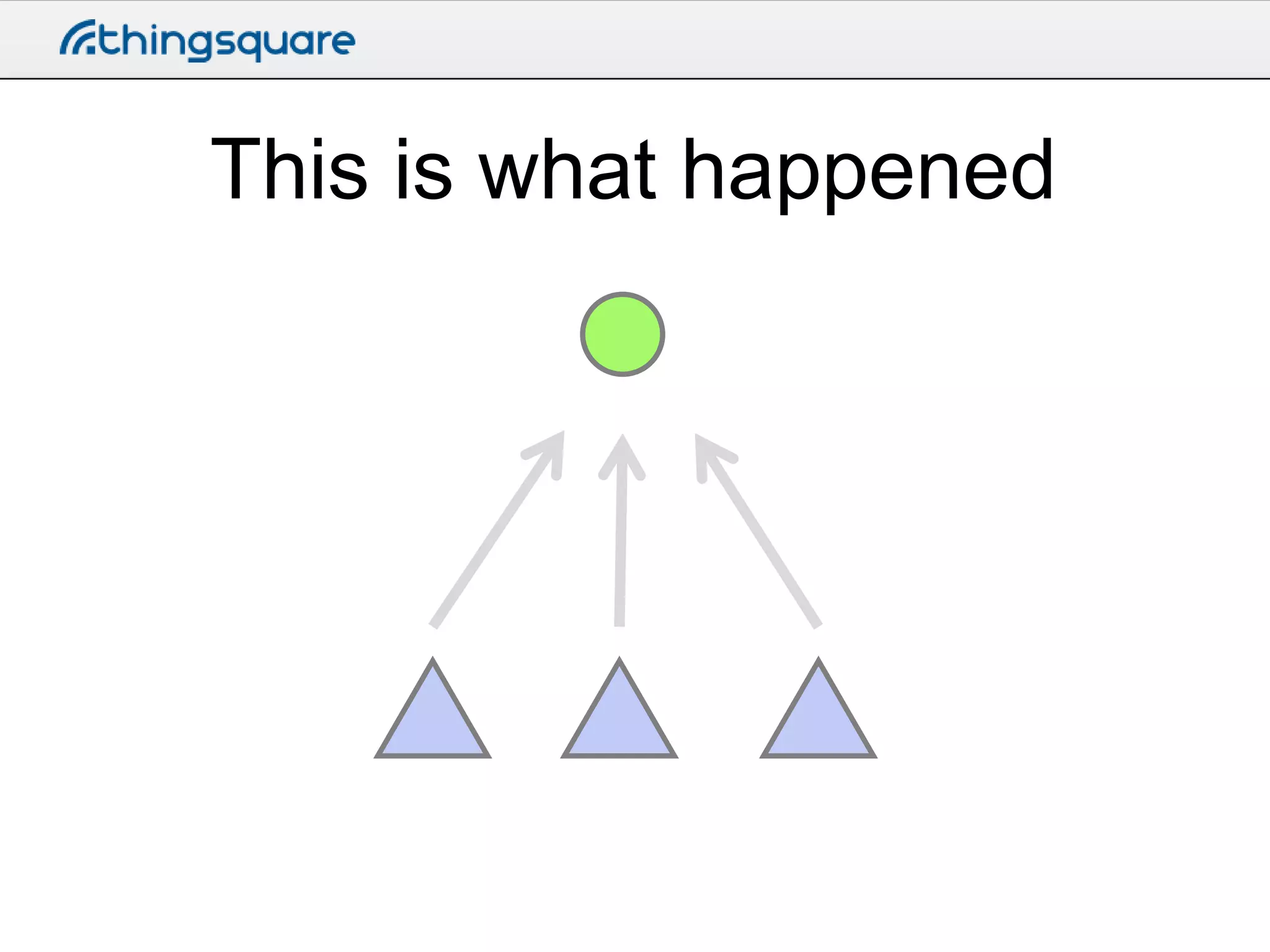 This is what happened

 