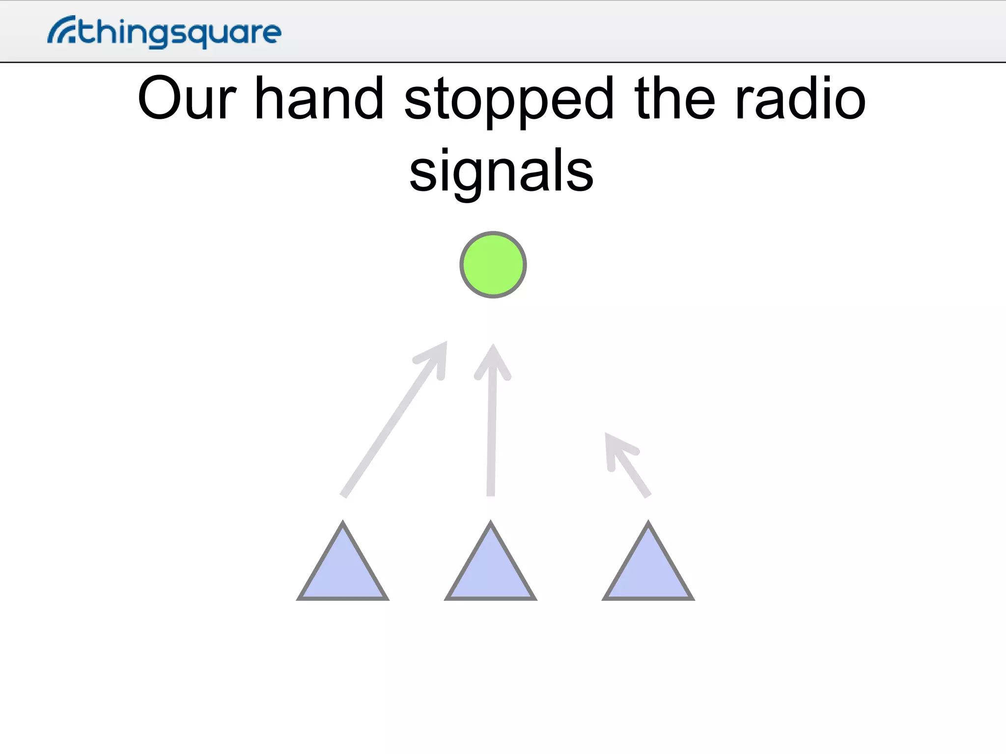 Our hand stopped the radio
signals

 