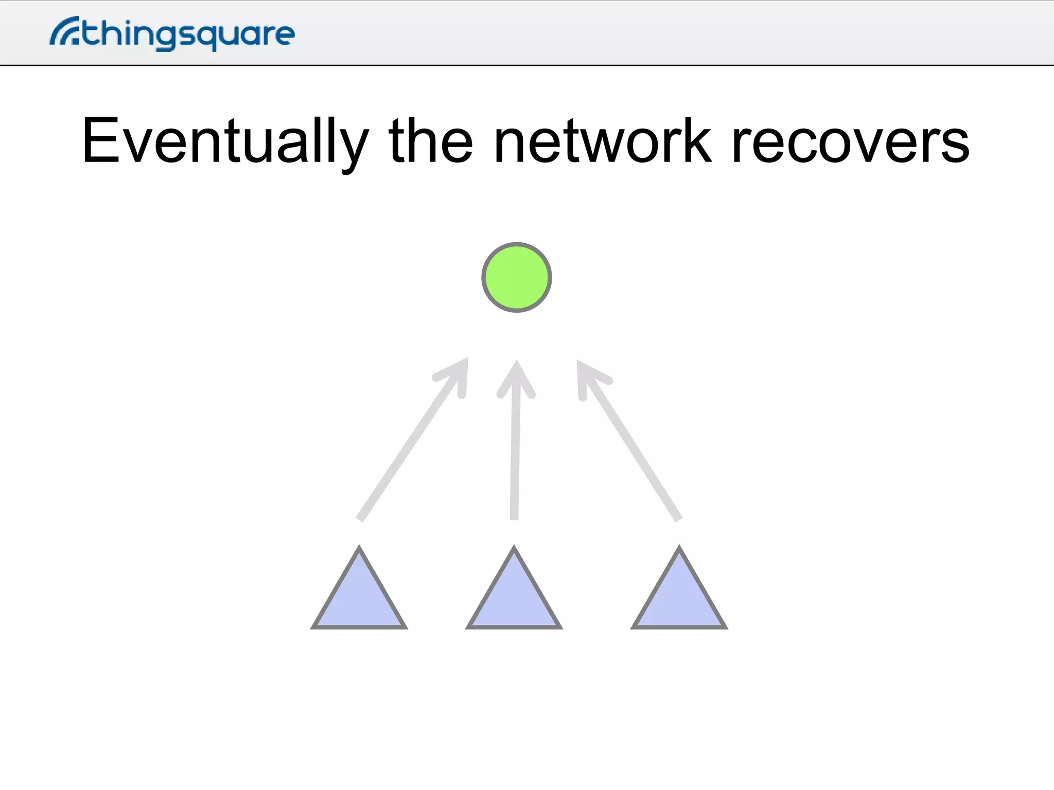 Eventually the network recovers

 