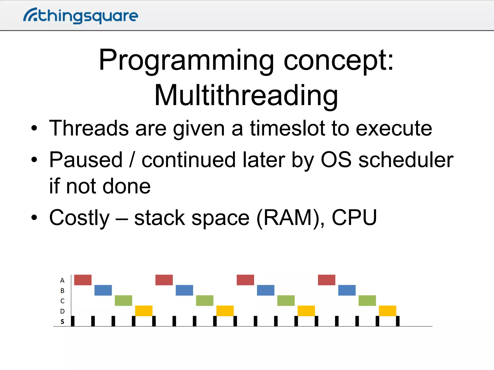 Programming concept:
Multithreading
• Threads are given a timeslot to execute
• Paused / continued later by OS scheduler
if not done
• Costly – stack space (RAM), CPU

 