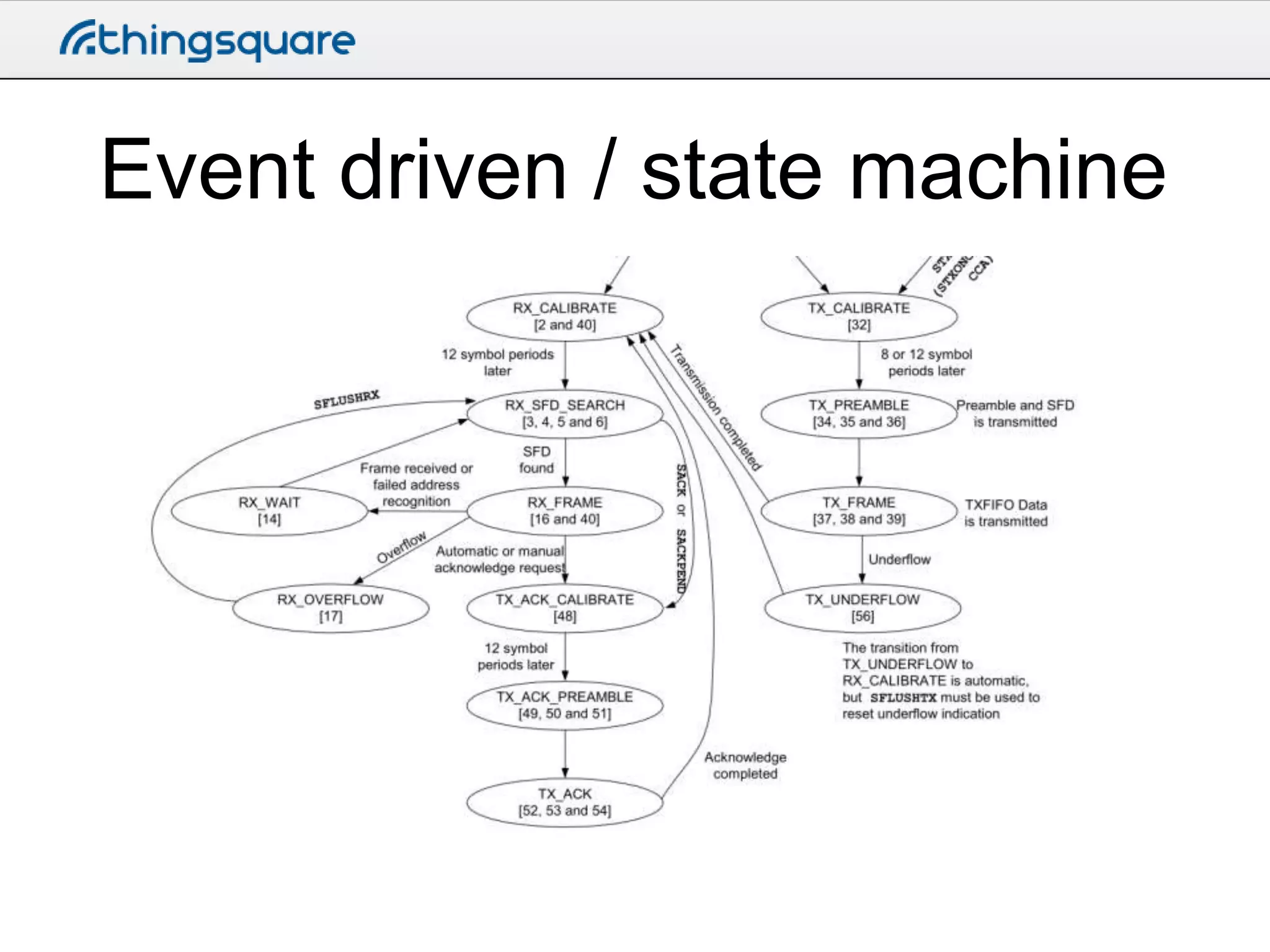 Event driven / state machine

 