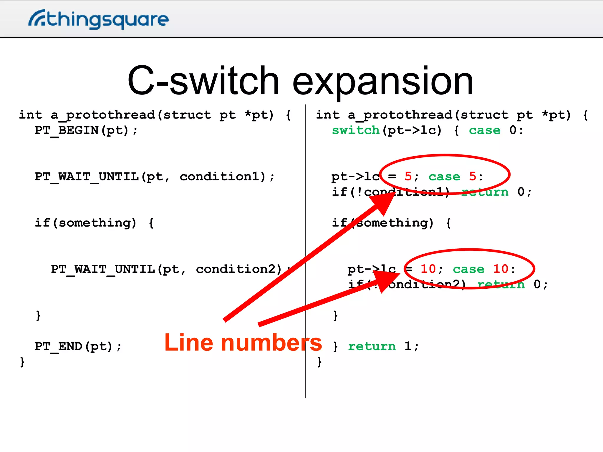 C-switch expansion
int a_protothread(struct pt *pt) {
PT_BEGIN(pt);

int a_protothread(struct pt *pt) {
switch(pt->lc) { case 0:

PT_WAIT_UNTIL(pt, condition1);

pt->lc = 5; case 5:
if(!condition1) return 0;

if(something) {

if(something) {

PT_WAIT_UNTIL(pt, condition2);

pt->lc = 10; case 10:
if(!condition2) return 0;

}
PT_END(pt);
}

}

Line numbers

}

} return 1;

 