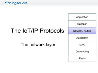 Application
Transport

The IoT/IP Protocols

Network, routing
Adaptation

The network layer

MAC
Duty cycling

Radio

 