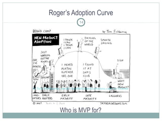 Roger’s Adoption Curve
Who is MVP for?
14
 