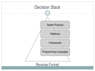 Decision Stack
Reverse Funnel
43
 