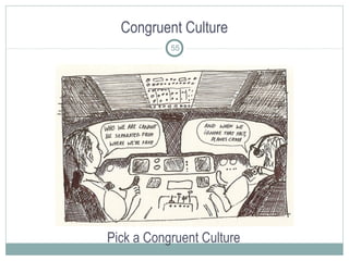 Congruent Culture
Pick a Congruent Culture
55
 