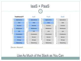 IaaS + PaaS
Use As Much of the Stack as You Can
70
 