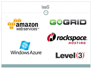 IaaS
73
 