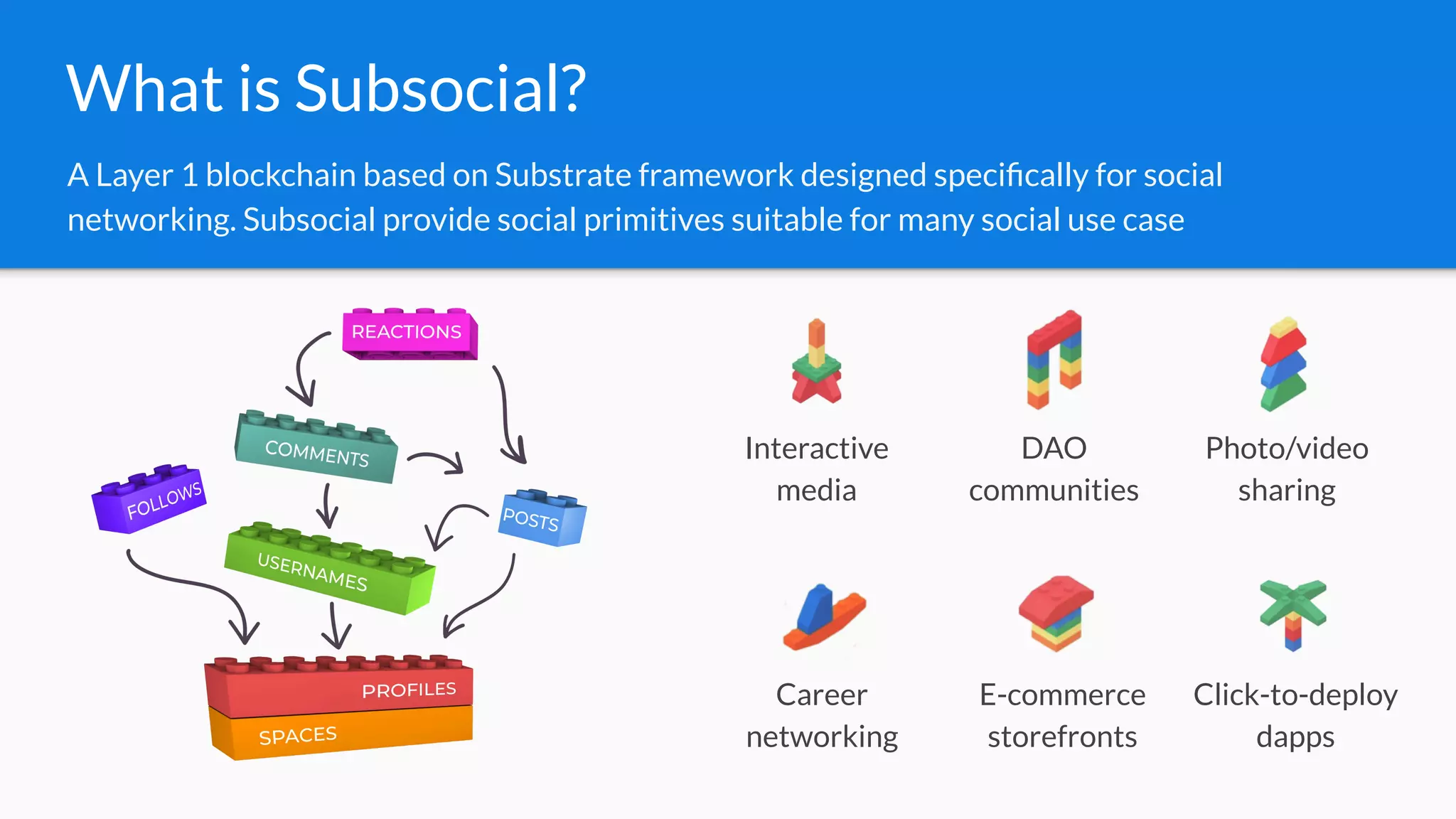 What is Subsocial?
A Layer 1 blockchain based on Substrate framework designed speciﬁcally for social
networking. Subsocial provide social primitives suitable for many social use case
Click-to-deploy
dapps
Interactive
media
DAO
communities
Photo/video
sharing
Career
networking
E-commerce
storefronts
 