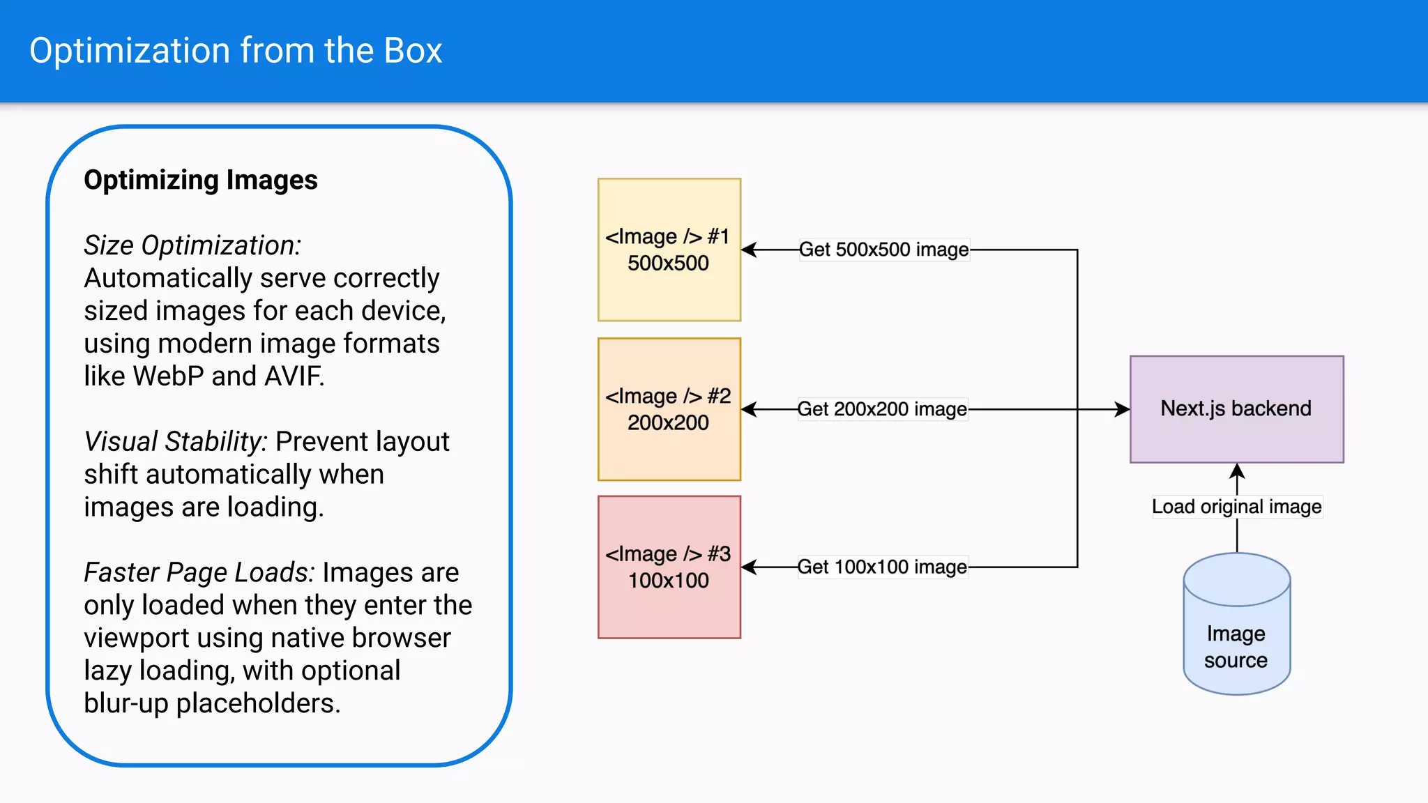 Optimization from the Box
Optimizing Images
Size Optimization:
Automatically serve correctly
sized images for each device,
using modern image formats
like WebP and AVIF.
Visual Stability: Prevent layout
shift automatically when
images are loading.
Faster Page Loads: Images are
only loaded when they enter the
viewport using native browser
lazy loading, with optional
blur-up placeholders.
 