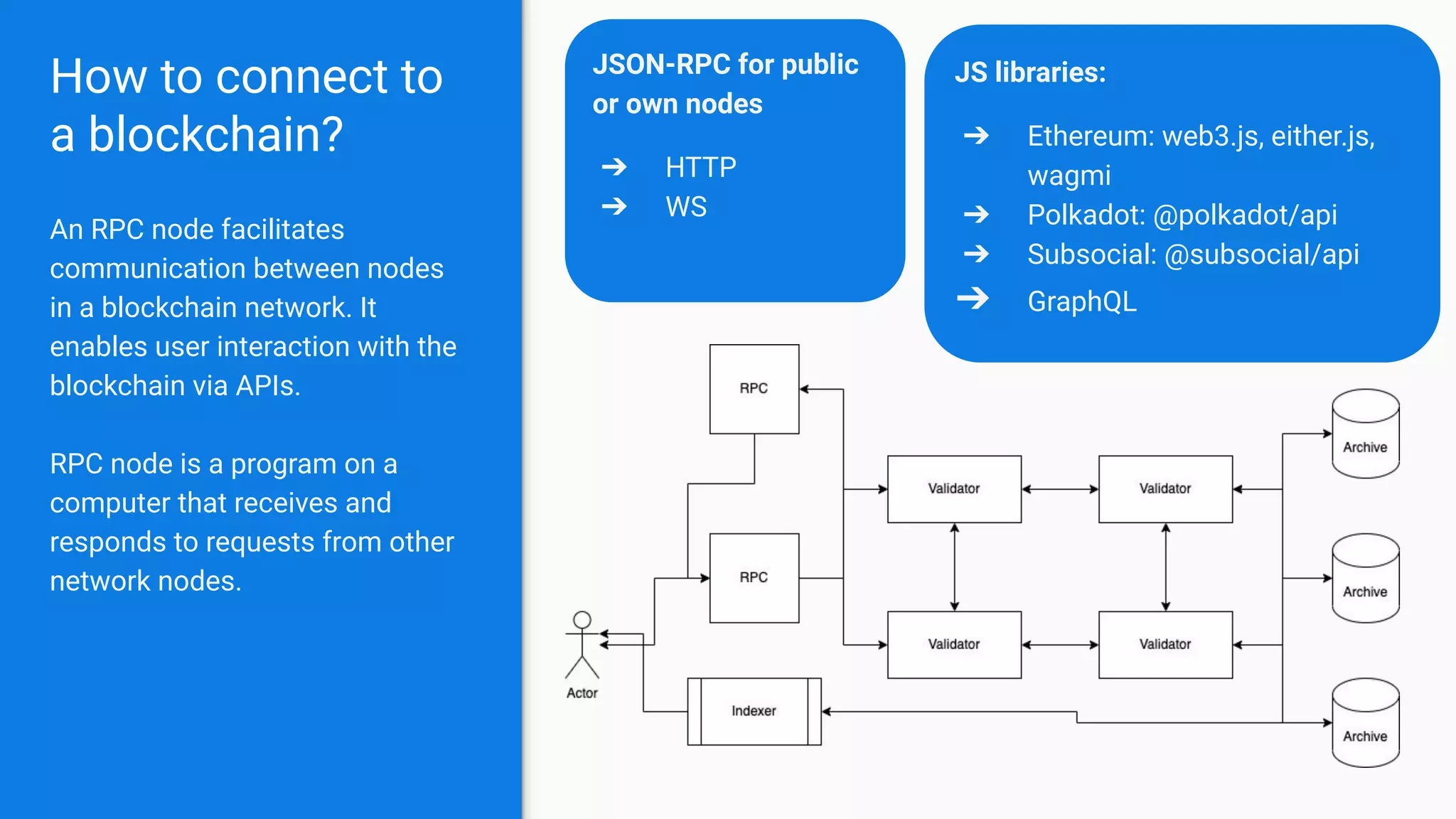 How to connect to
a blockchain?
An RPC node facilitates
communication between nodes
in a blockchain network. It
enables user interaction with the
blockchain via APIs.
RPC node is a program on a
computer that receives and
responds to requests from other
network nodes.
JSON-RPC for public
or own nodes
➔ HTTP
➔ WS
JS libraries:
➔ Ethereum: web3.js, either.js,
wagmi
➔ Polkadot: @polkadot/api
➔ Subsocial: @subsocial/api
➔ GraphQL
 