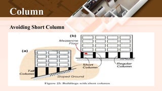 Column
Avoiding Short Column
 