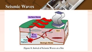 Seismic Waves
 