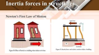 Inertia forces in structures
Newton’s First Law of Motion
 