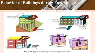 Behavior of Buildings during Earthquake.
 